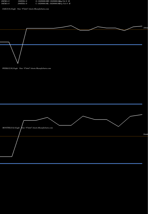 Trend of 962apsb26 974447 TrendLines 962APSB26 974447 share BSE Stock Exchange 
