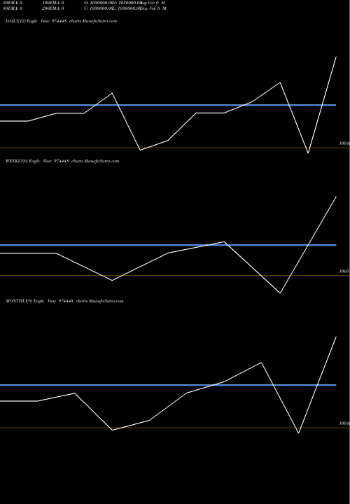 Trend of 962apsb28 974448 TrendLines 962APSB28 974448 share BSE Stock Exchange 