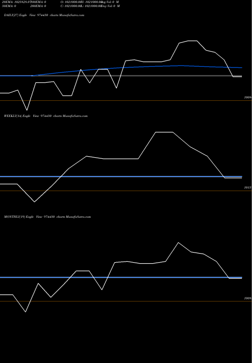 Trend of 962apsb30 974450 TrendLines 962APSB30 974450 share BSE Stock Exchange 