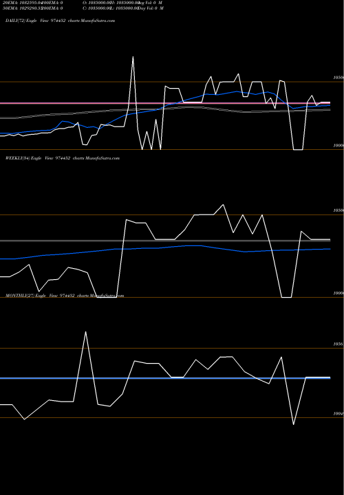 Trend of 962asb32 974452 TrendLines 962ASB32 974452 share BSE Stock Exchange 