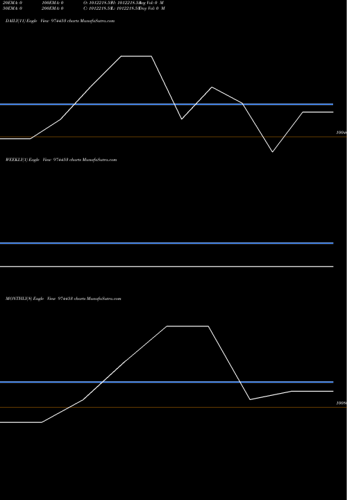 Trend of 962apsb27 974453 TrendLines 962APSB27 974453 share BSE Stock Exchange 