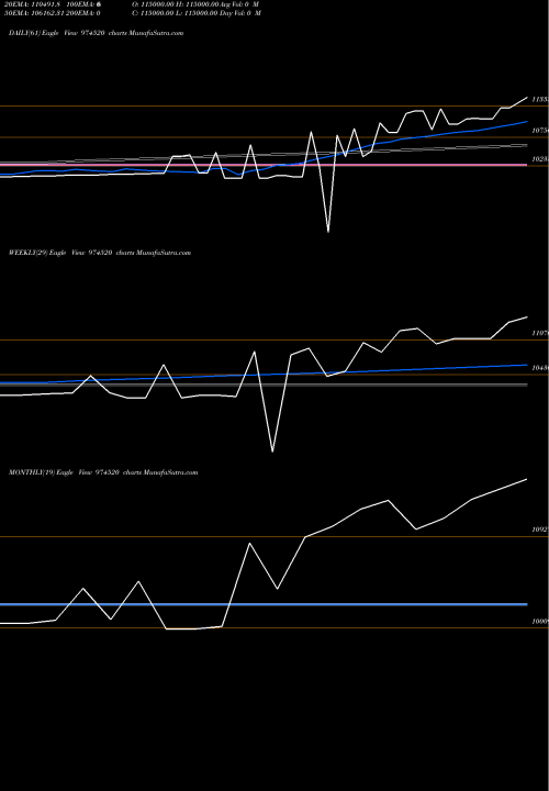 Trend of Ofspl060123 974520 TrendLines OFSPL060123 974520 share BSE Stock Exchange 