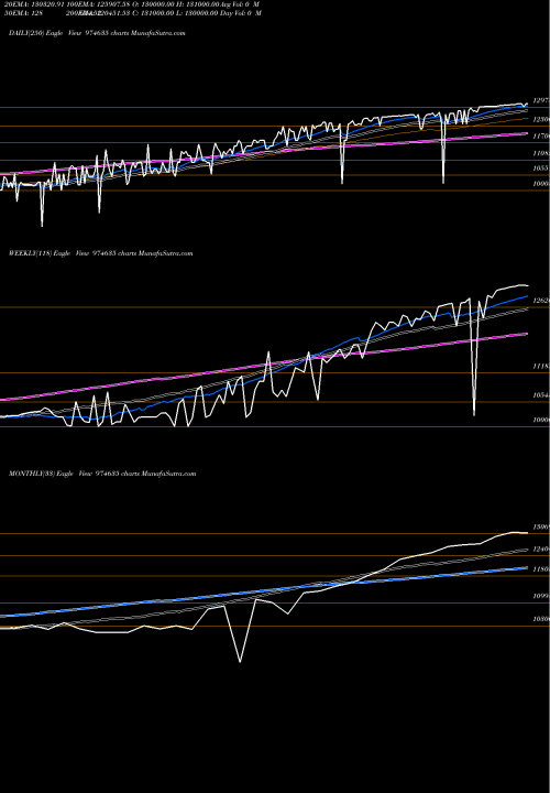 Trend of 0eel26 974635 TrendLines 0EEL26 974635 share BSE Stock Exchange 