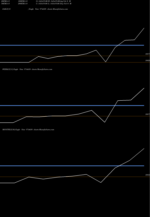 Trend of 11hfl28a 974638 TrendLines 11HFL28A 974638 share BSE Stock Exchange 
