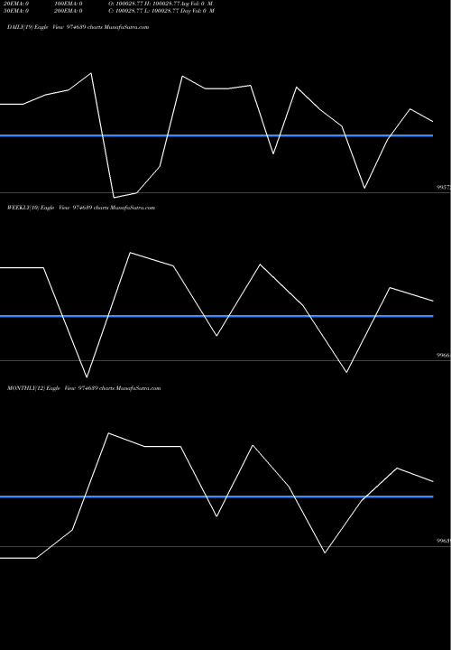 Trend of 1050hfl28 974639 TrendLines 1050HFL28 974639 share BSE Stock Exchange 