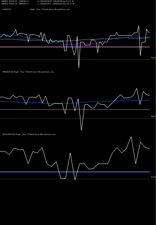Trend of 1050ucl26 974643 TrendLines 1050UCL26 974643 share BSE Stock Exchange 
