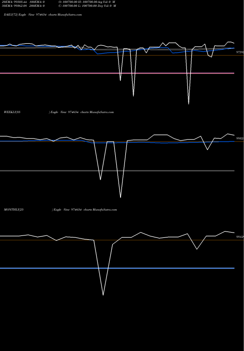 Trend of 1075mfsl28 974654 TrendLines 1075MFSL28 974654 share BSE Stock Exchange 