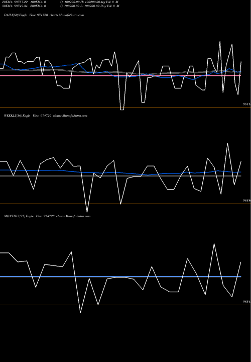 Trend of 1075msfsl28 974720 TrendLines 1075MSFSL28 974720 share BSE Stock Exchange 