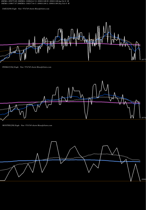 Trend of 1055mecl33 974749 TrendLines 1055MECL33 974749 share BSE Stock Exchange 