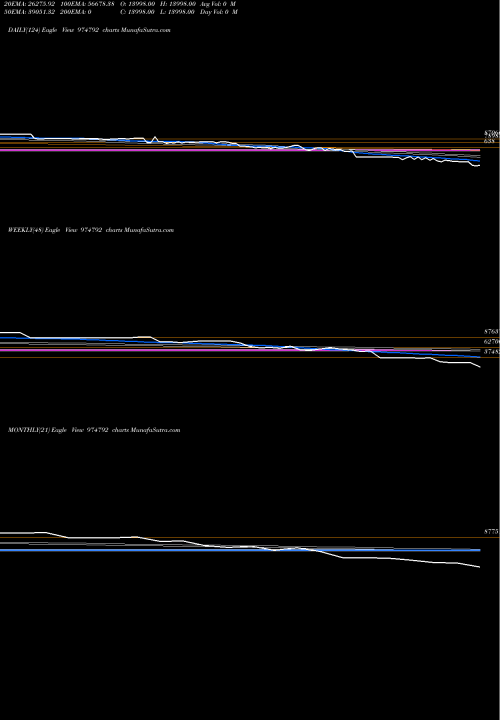 Trend of 1110ssfl25 974792 TrendLines 1110SSFL25 974792 share BSE Stock Exchange 