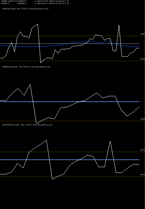 Trend of 875sf26 974818 TrendLines 875SF26 974818 share BSE Stock Exchange 