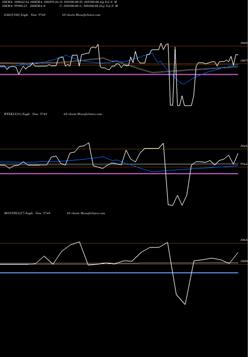 Trend of 9ffsl30 974863 TrendLines 9FFSL30 974863 share BSE Stock Exchange 