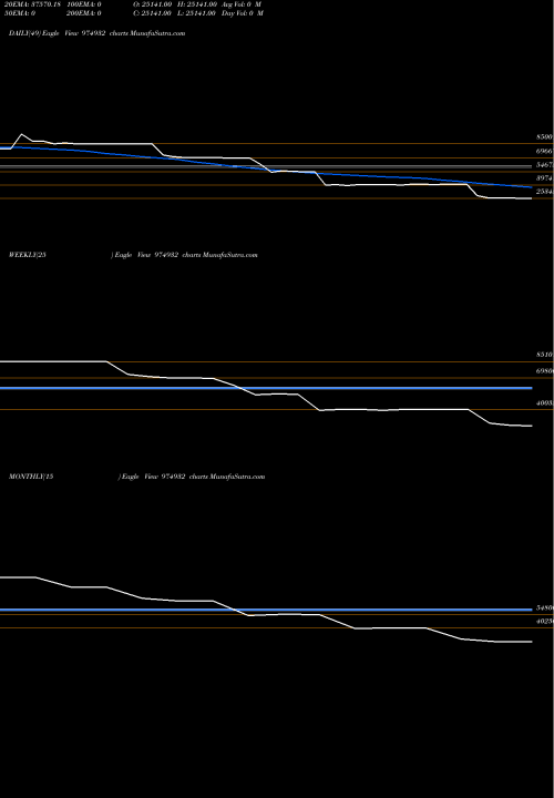 Trend of 1165kfpl25 974932 TrendLines 1165KFPL25 974932 share BSE Stock Exchange 