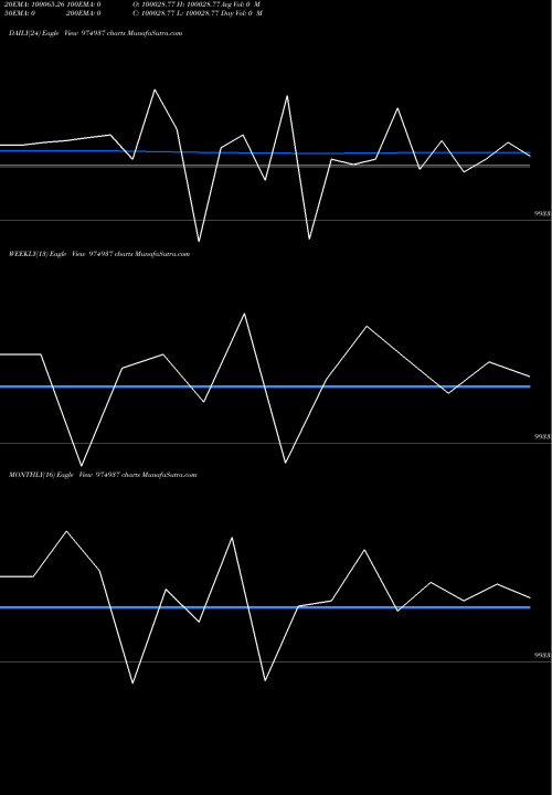 Trend of 1050hfl28a 974937 TrendLines 1050HFL28A 974937 share BSE Stock Exchange 