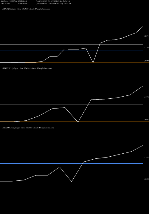 Trend of Hfl280623 974938 TrendLines HFL280623 974938 share BSE Stock Exchange 