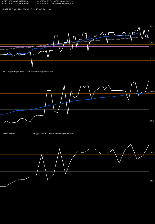 Trend of 1075fsfbl29 974963 TrendLines 1075FSFBL29 974963 share BSE Stock Exchange 