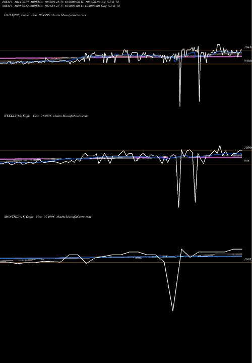 Trend of 1240afpl29 974998 TrendLines 1240AFPL29 974998 share BSE Stock Exchange 