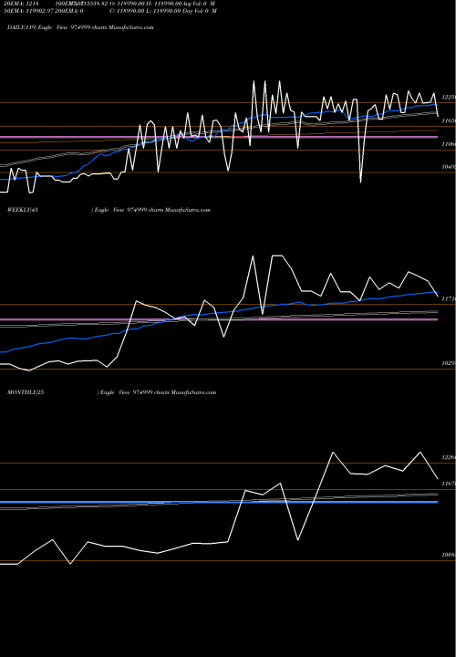 Trend of Efcl280723 974999 TrendLines EFCL280723 974999 share BSE Stock Exchange 