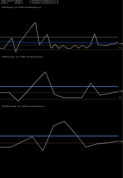 Trend of Efcl280723a 975000 TrendLines EFCL280723A 975000 share BSE Stock Exchange 