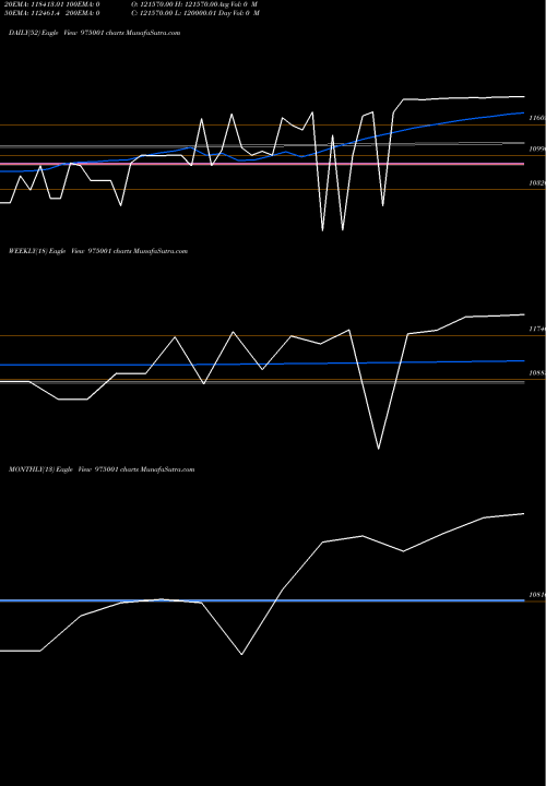 Trend of Efcl280723b 975001 TrendLines EFCL280723B 975001 share BSE Stock Exchange 