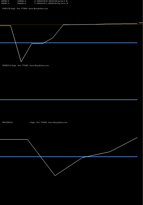 Trend of Efcl28723c 975002 TrendLines EFCL28723C 975002 share BSE Stock Exchange 