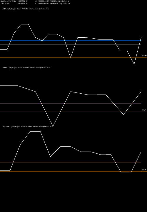 Trend of 1005mfl29 975010 TrendLines 1005MFL29 975010 share BSE Stock Exchange 