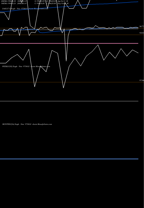 Trend of 985icfl26 975012 TrendLines 985ICFL26 975012 share BSE Stock Exchange 
