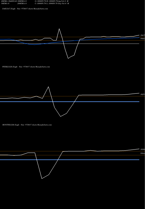 Trend of 1075fsbl29 975017 TrendLines 1075FSBL29 975017 share BSE Stock Exchange 