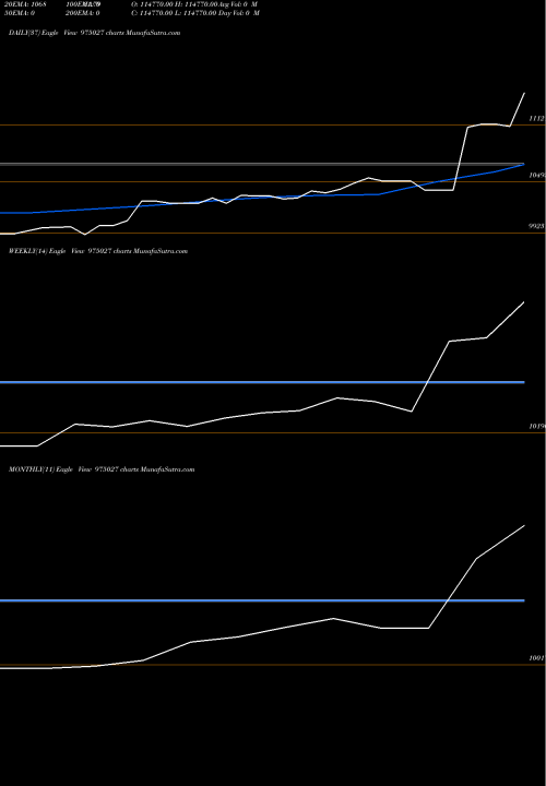Trend of Ifsl110823 975027 TrendLines IFSL110823 975027 share BSE Stock Exchange 