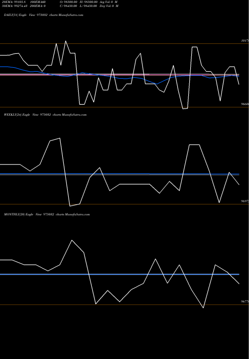 Trend of 1075opgpl26 975032 TrendLines 1075OPGPL26 975032 share BSE Stock Exchange 
