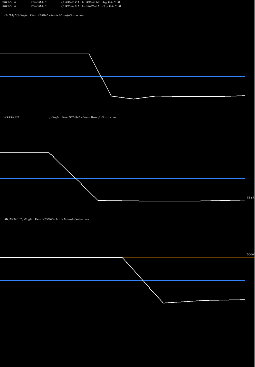 Trend of 1060ssfp25 975045 TrendLines 1060SSFP25 975045 share BSE Stock Exchange 