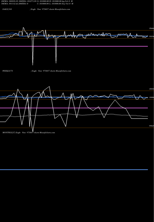 Trend of 1125esfbl29 975057 TrendLines 1125ESFBL29 975057 share BSE Stock Exchange 