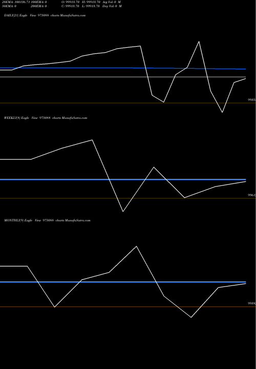 Trend of 105hfl27 975088 TrendLines 105HFL27 975088 share BSE Stock Exchange 