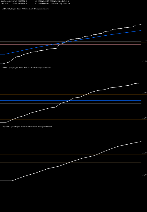 Trend of Msfl Zc 975099 TrendLines MSFL-ZC-25-9-25-PVT 975099 share BSE Stock Exchange 