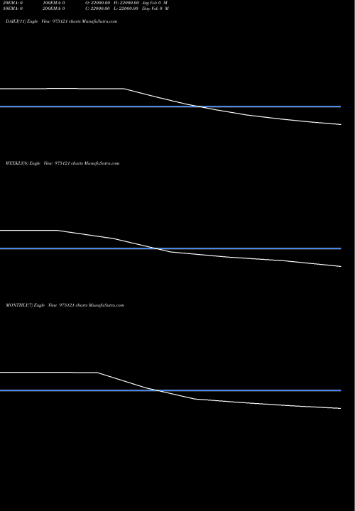 Trend of 1115lfl25 975121 TrendLines 1115LFL25 975121 share BSE Stock Exchange 