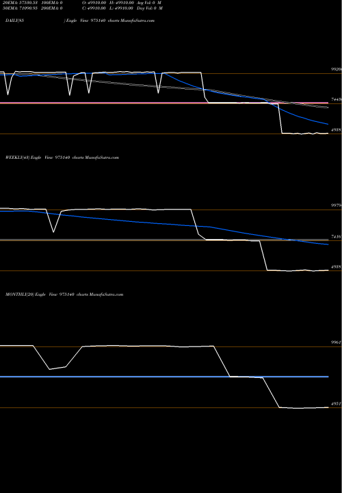 Trend of 1075ssfl25 975140 TrendLines 1075SSFL25 975140 share BSE Stock Exchange 
