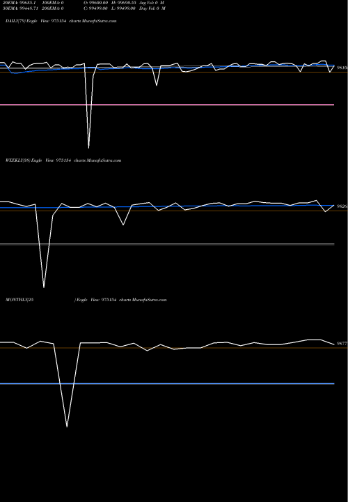 Trend of 11scnl26 975154 TrendLines 11SCNL26 975154 share BSE Stock Exchange 