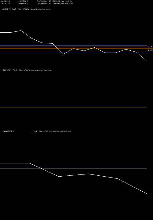 Trend of Shfl 13 975161 TrendLines SHFL-13.10%-19-4-27-PVT 975161 share BSE Stock Exchange 