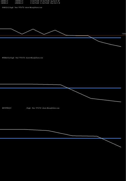 Trend of 1195lfl26 975172 TrendLines 1195LFL26 975172 share BSE Stock Exchange 