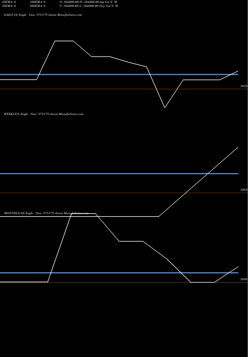 Trend of 13scnl26 975179 TrendLines 13SCNL26 975179 share BSE Stock Exchange 