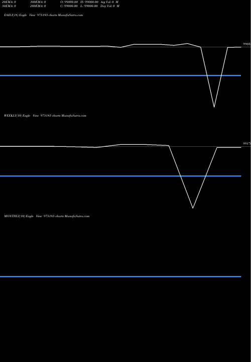 Trend of 1090scntl25 975185 TrendLines 1090SCNTL25 975185 share BSE Stock Exchange 