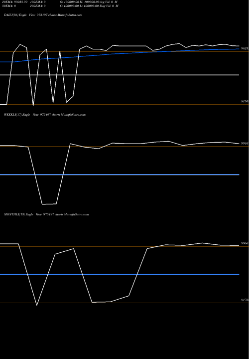 Trend of 10mmfl25 975197 TrendLines 10MMFL25 975197 share BSE Stock Exchange 