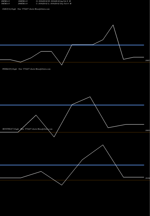 Trend of 1180kspl25 975227 TrendLines 1180KSPL25 975227 share BSE Stock Exchange 