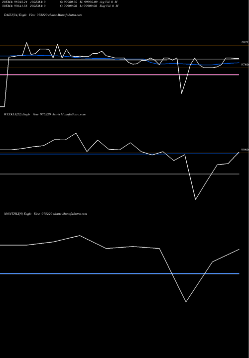 Trend of Sml 14 975229 TrendLines SML-14.20%-30-4-29-PVT 975229 share BSE Stock Exchange 