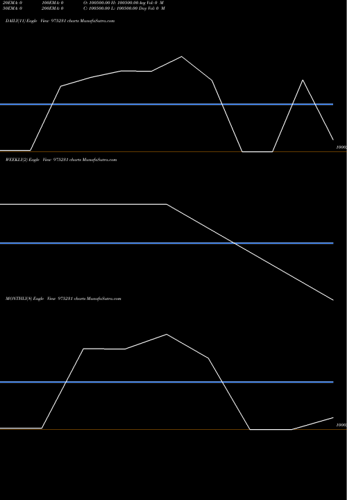 Trend of 940hlfl31 975231 TrendLines 940HLFL31 975231 share BSE Stock Exchange 