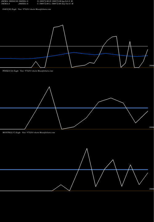 Trend of 995pdl33 975251 TrendLines 995PDL33 975251 share BSE Stock Exchange 