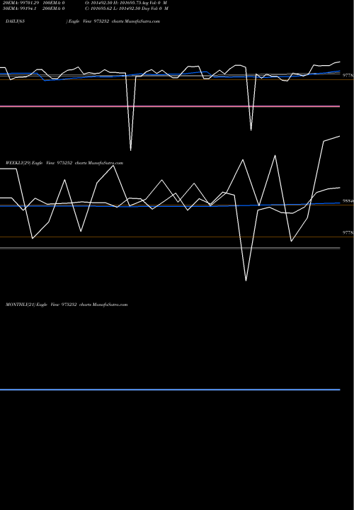 Trend of 1011ssfl25 975252 TrendLines 1011SSFL25 975252 share BSE Stock Exchange 