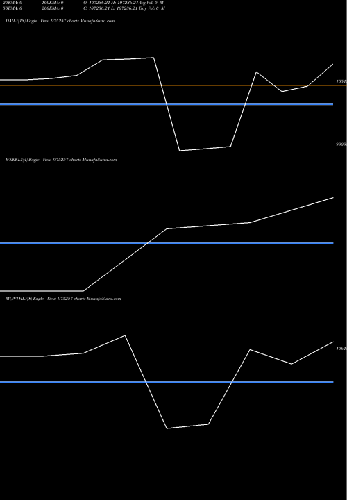 Trend of Afpl 9 975257 TrendLines AFPL-9.90%18-12--26-PVT 975257 share BSE Stock Exchange 