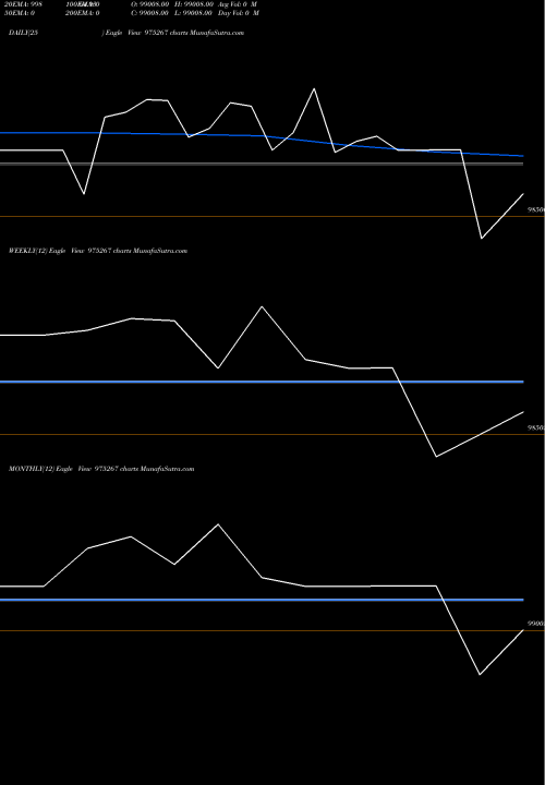Trend of 895kiifb27 975267 TrendLines 895KIIFB27 975267 share BSE Stock Exchange 