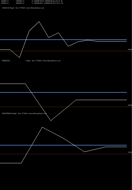 Trend of 895kiifb28 975268 TrendLines 895KIIFB28 975268 share BSE Stock Exchange 